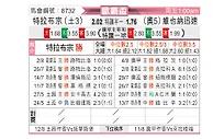 [欧霸杯] 特拉布宗体育vs维也纳快速