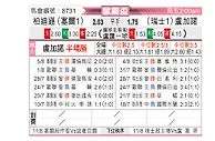 [欧霸杯] 贝尔格莱德游击vs卢加诺