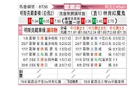 [欧霸杯] 明斯克迪纳摩vs林肯红魔
