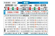 [英冠] 普雷斯顿vs谢菲尔德联队