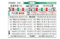[韩K联] 金泉尚武vs江原FC
