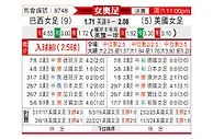 [奥运女] 巴西女足vs美国女足