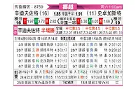 [挪超] 桑德菲杰vs斯托姆加斯特