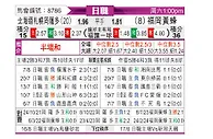[日职联] 札幌冈萨多vs福冈黄蜂
