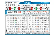 [英冠] 布莱克本vs德比郡