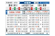[英社盾] 曼彻斯特联vs曼彻斯特城