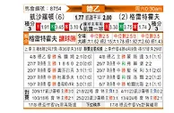[德乙] 凯泽斯劳滕vs菲尔特