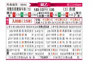 [荷乙] 阿尔克马尔青年队vs罗达JC