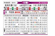 [日职联] 新泻天鹅vs京都不死鸟