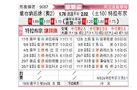 [欧霸杯] 维也纳快速vs特拉布宗体育
