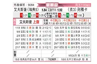 [欧霸杯] 埃尔夫斯堡vs里杰卡