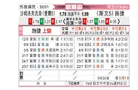 [欧霸杯] 沙姆洛克流浪vs佩利根