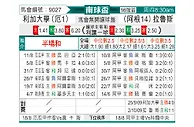 [南球杯] 利加大学vs拉努斯