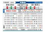 [英联杯] 赫尔城vs谢周三