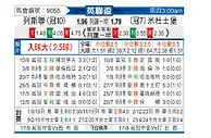 [英联杯] 利兹联vs米德尔斯堡