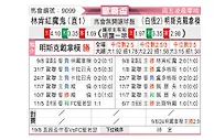 [欧霸杯] 林肯红魔vs明斯克迪纳摩