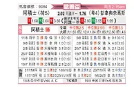 [欧霸杯] 阿贾克斯vs帕纳辛纳科斯