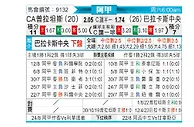 [阿甲] 普拉腾斯vs巴拉卡斯中央队