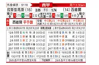 [荷甲] 拉斯帕尔马斯vs塞维利亚