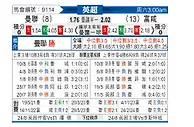 [英超] 曼彻斯特联vs富勒姆
