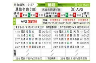 [葡超] 吉维森特vsAVS