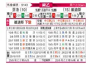 [荷乙] 芬洛vs维迪斯