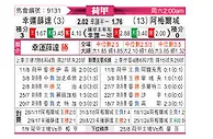 [荷甲] 福图纳锡塔德vs阿尔梅勒城