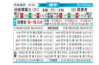 [阿甲] 纽维尔老男孩vs竞技俱乐部