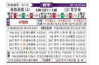 [智甲] 科洛科洛vs科金博