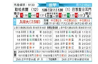 [法甲] 勒阿弗尔vs巴黎圣日尔曼