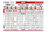 [荷甲] 塞尔塔vs阿拉维斯