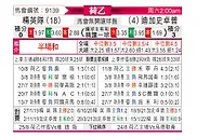 [荷乙] SBV精英vs格拉夫夏普