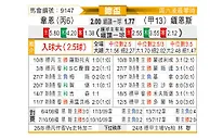 [德国杯] 韦恩vs美因茨