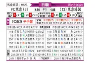 [日职联] FC东京vs东京绿茵