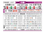 [日职联] 大阪樱花vs京都不死鸟