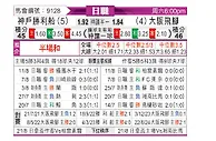 [日职联] 神户胜利船vs大阪钢巴