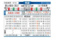 [英超] 伊普斯维奇vs利物浦