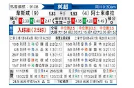 [英超] 西汉姆联vs阿斯顿维拉