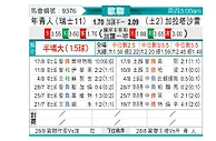 [欧冠杯] 年青人vs加拉塔萨雷