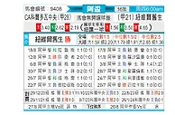 [阿杯] 科尔多瓦中央SDEvs纽维尔老男孩