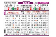 [日皇杯] 京都不死鸟vs大分三神