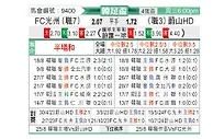 [韩国杯] 光州FCvs蔚山现代