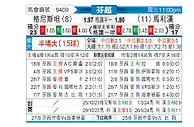 [芬超] 格尼斯坦vs玛丽港