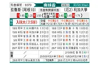 [南球杯] 拉努斯vs利加大学