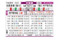 [日皇杯] 柏太阳神vs神户胜利船