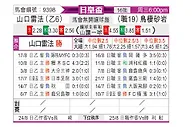 [日皇杯] 鸟栖沙岩vs山口雷法