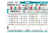 [欧冠杯] 基辅迪纳摩vs萨尔茨堡