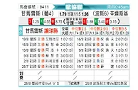 [欧会杯] 吉马雷斯vs萨连斯基