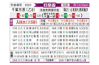 [日皇杯] 千叶市原vs札幌冈萨多