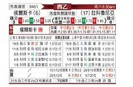 [西乙] 韦斯卡vs拉科鲁尼亚